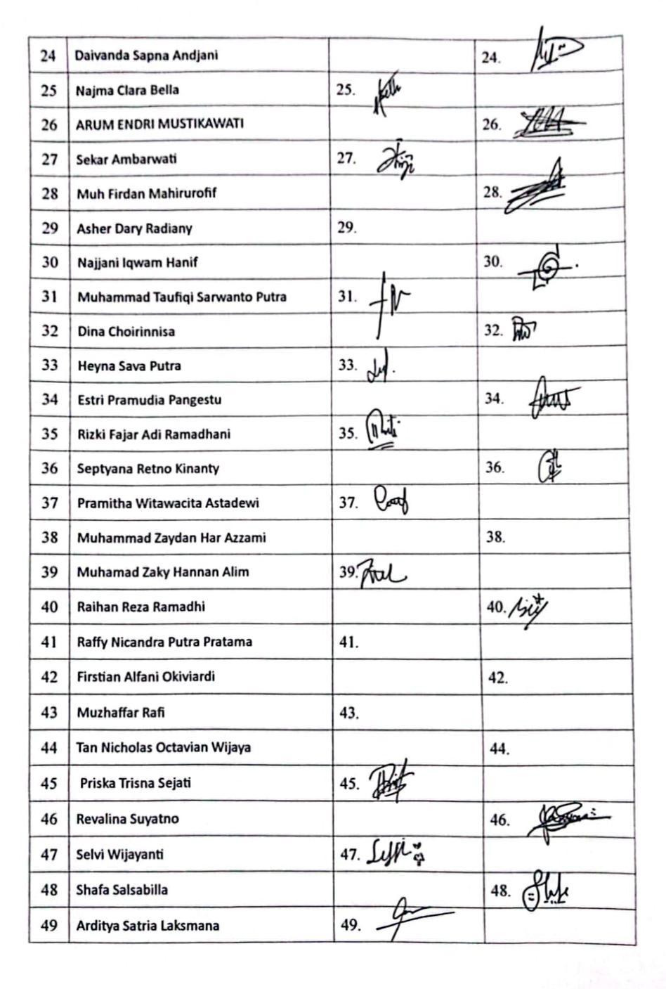 Absen Rapat Progres (2)